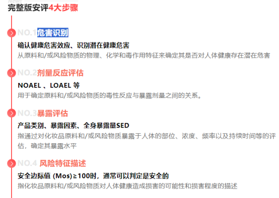化妆品备案完整版安评风险评估步骤.png