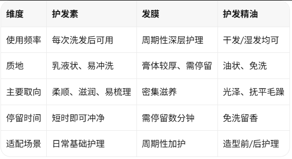 护发素、发膜、护发精油有什么区别.png