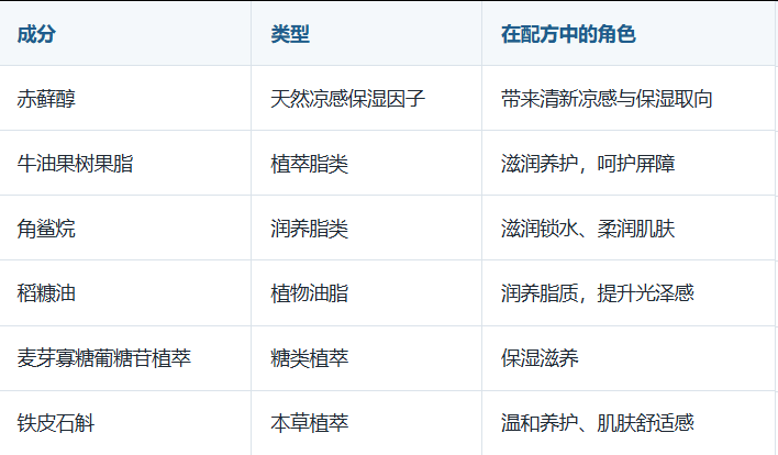欧丽莱生物科技身体雪融霜核心成分有哪些，各自承担什么角色.png