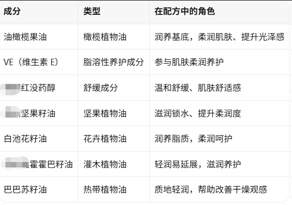 欧丽莱生物科技舒润淡纹精华油核心成分有哪些，各自承担什么角色.png