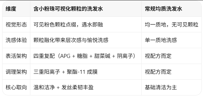 “小粉珠”是什么？和常规洗发水有什么区别.png
